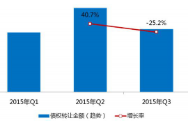 桂平桂平专业催债公司的催债流程和方法